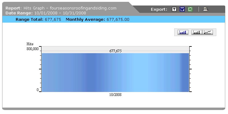 website statistics