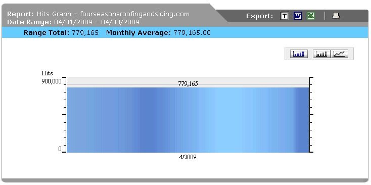 construction website statistics