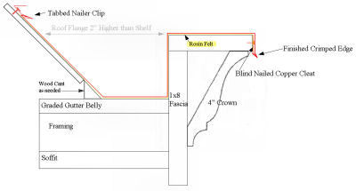 Anatomy of a Yankee Gutter