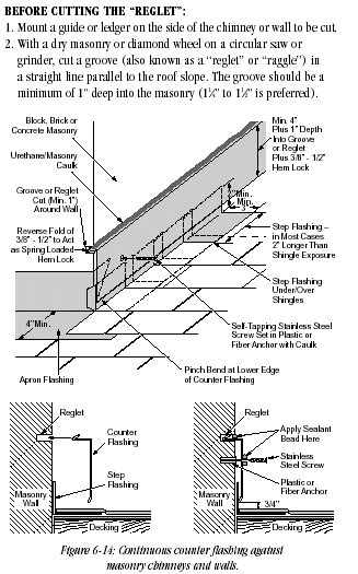 step type chimney flashing
